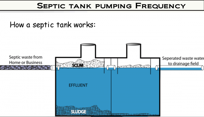septic maintenance texas cities 
      zip batch